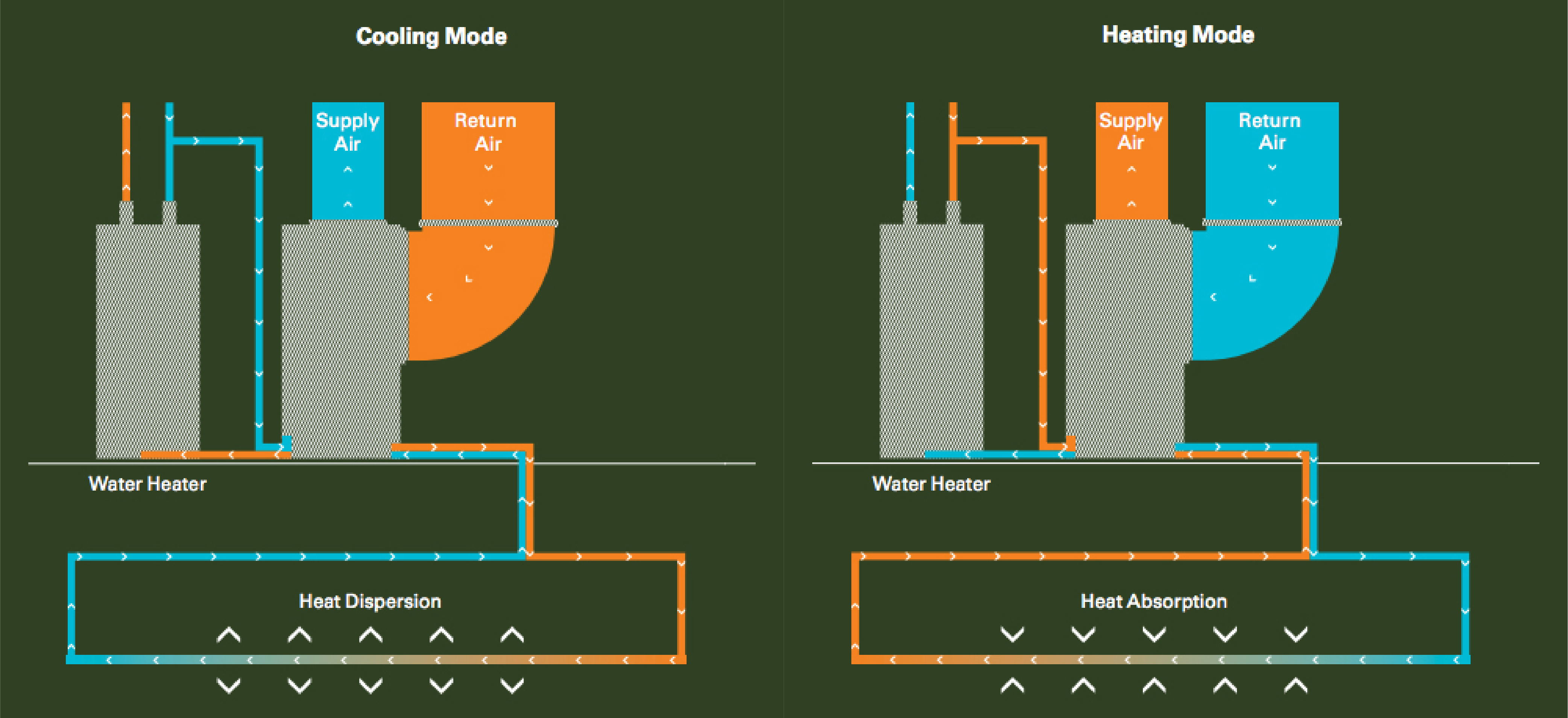 Diagram illustrating cooling and heating mode